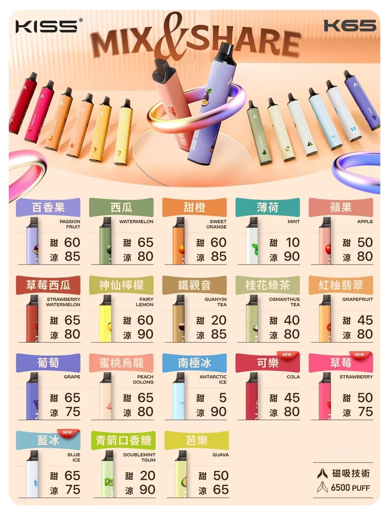 KISS凱斯6500口拋棄式.jpg - BA Elf Bar 台灣官方旗艦店
